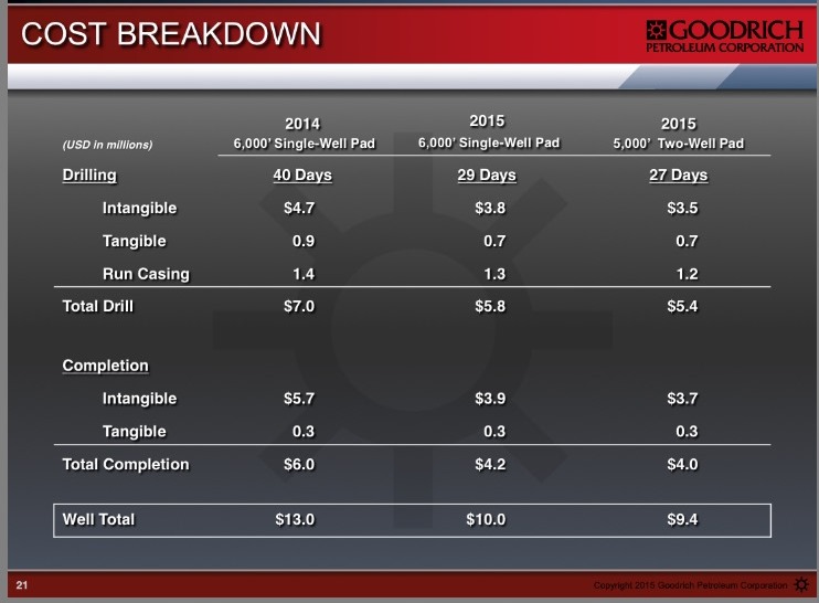 GDP Cost Breakdown 02-2015.jpg